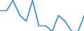 Indicator: Number of Identified Exporters to: Montenegro from Indiana