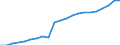 Indicator: Number of Identified Exporters to: 