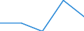 Indicator: Number of Identified Exporters to: ntenegro from Kentucky (DISCONTINUED)