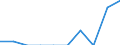 Indicator: Number of Identified Exporters to: Serbia and Montenegro from Kentucky (DISCONTINUED)