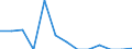 Indicator: Number of Identified Exporters to: om Kentucky