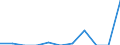 Indicator: Number of: Exports to Morocco from Arkansas