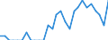 Indicator: Number of: Identified Exporters to Morocco from Arkansas
