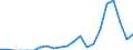 Indicator: Number of: Exports to Morocco from Arizona