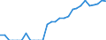 Indicator: Number of: Identified Exporters to Morocco from Arizona