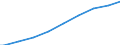 Indicator: Number of: : Population age 25+ with tertiary schooling. Total (Incomplete and Completed Tertiary) for Morocco