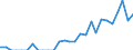 Indicator: Number of: Exports to Morocco from California