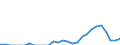 Indicator: Number of: Exports to Morocco from Colorado