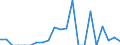 Indicator: Number of: Exports to Morocco from Connecticut