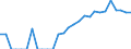 Indicator: Number of: Identified Exporters to Morocco from Connecticut