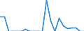 Indicator: Number of: Exports to Morocco from District of Columbia