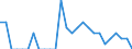 Indicator: Number of: Identified Exporters to Morocco from District of Columbia