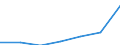 Indicator: Number of: Bank Accounts for Morocco (DISCONTINUED)