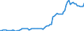 Indicator: Number of: redit by Deposit Money Banks to GDP for Morocco