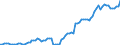 Indicator: Number of: oney Bank Assets to GDP for Morocco