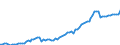 Indicator: Number of: abilities to GDP for Morocco
