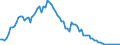 Indicator: Number of: ank Assets to GDP for Morocco