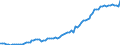 Indicator: Number of: System Deposits to GDP for Morocco
