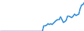 Indicator: Number of: rance Premium Volume to GDP for Morocco