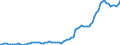Indicator: Number of: redit by Deposit Money Banks and Other Financial Institutions to GDP for Morocco