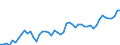 Indicator: Number of: Government and State-Owned Enterprises to GDP for Morocco
