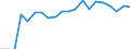 Indicator: Number of: dex in Banking Market for Morocco