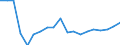 Indicator: Number of: icator in Banking Market for Morocco