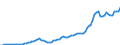Indicator: Number of: abilities (Broad Money) for Morocco
