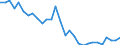 Indicator: Number of: Loans and Deposits of Reporting Banks in Relation to the Banking Sector for Morocco