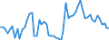Indicator: Number of: e Inflows to GDP for Morocco