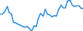 Indicator: Number of: ted Foreign Claims of BIS-Reporting Banks to GDP for Morocco