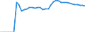 Indicator: Number of: Listed Companies for Morocco