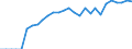 Indicator: Number of: sets to Deposits and Short Term Funding for Morocco