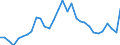 Indicator: Number of: y of Stock Price Index for Morocco