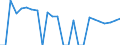 Indicator: Number of: overnment debt, total (% of GDP) for Morocco