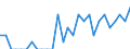 Indicator: Number of: Identified Exporters to Morocco from Delaware