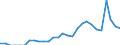 Indicator: Number of: Exports to Morocco from Florida