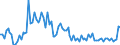 Indicator: Number of: , consumer prices for Morocco