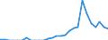 Indicator: Number of: Exports to Morocco from Georgia