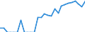 Indicator: Number of: Identified Exporters to Morocco from Georgia