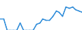 Indicator: Number of: Identified Exporters to Morocco from Iowa