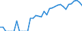 Indicator: Number of: Identified Exporters to Morocco from Georgia