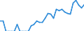 Indicator: Number of: Identified Exporters to Morocco from Iowa