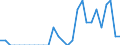 Indicator: Number of: Identified Exporters to Morocco from Idaho