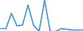 Indicator: Number of: Exports to Morocco from Idaho