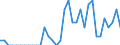 Indicator: Number of: Identified Exporters to Morocco from Idaho