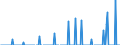 Indicator: Number of: s of International Debt Securities for Issuers in General Government Sector, All Maturities, Residence of Issuer in Morocco