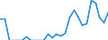 Indicator: Number of: Exports to Morocco from Illinois