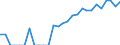 Indicator: Number of: Identified Exporters to Morocco from Illinois