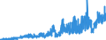 Indicator: Number of: rts of Goods by Customs Basis from Morocco